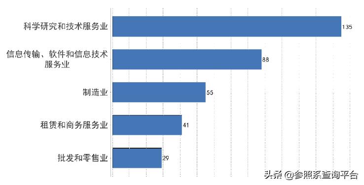 联创永宣是怎么样的公司,联创永宣投资