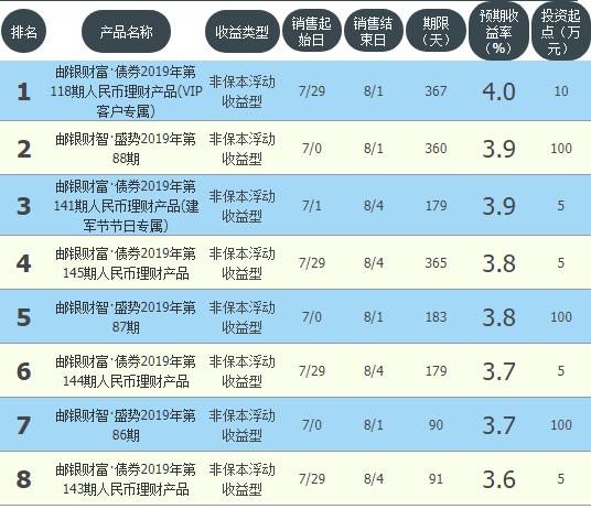 91天净值周期型理财是什么,91天理财是第91天到期吗