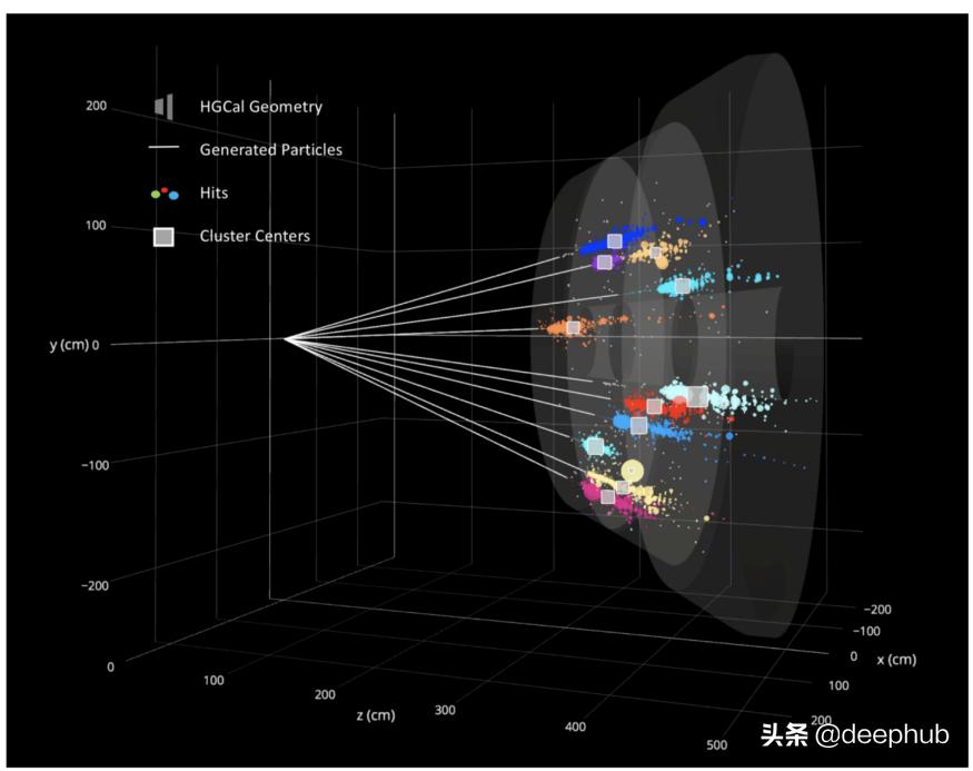 图神经网络基础前沿应用,图神经网络的概述