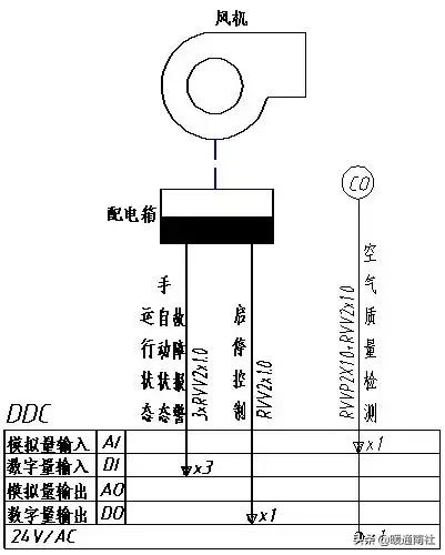 楼宇自控系统设计,霍尼韦尔楼宇自控编程教学