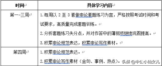 2021国考考前一个月，150分的高效复习计划（超全）