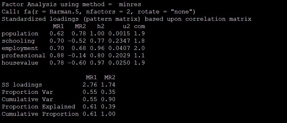 pcr数据分析及异常曲线的解读,定性定量分析和主成分分析