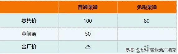 免税仓武汉,武汉规划市内免税店