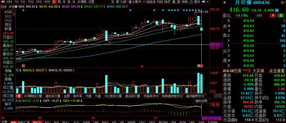 一粒片仔癀的利润有多高,一粒片仔癀卖近千元
