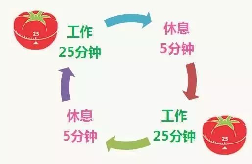 古筝每天必练的十种指法,古筝练基本功