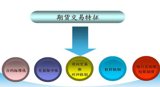 关于期货走势,关于期货的品种