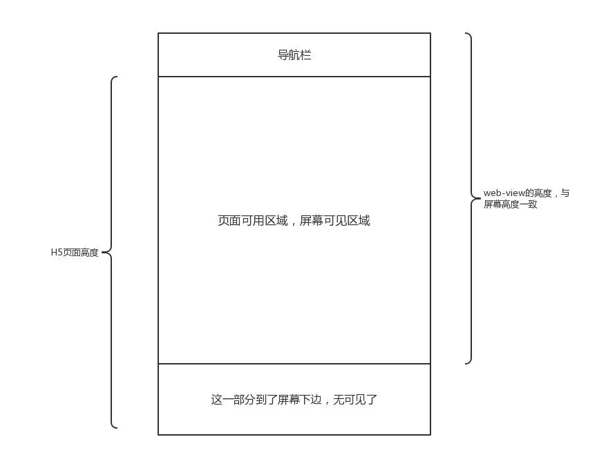 开发微信小程序需要什么技术,微信小程序开发教程从零开始