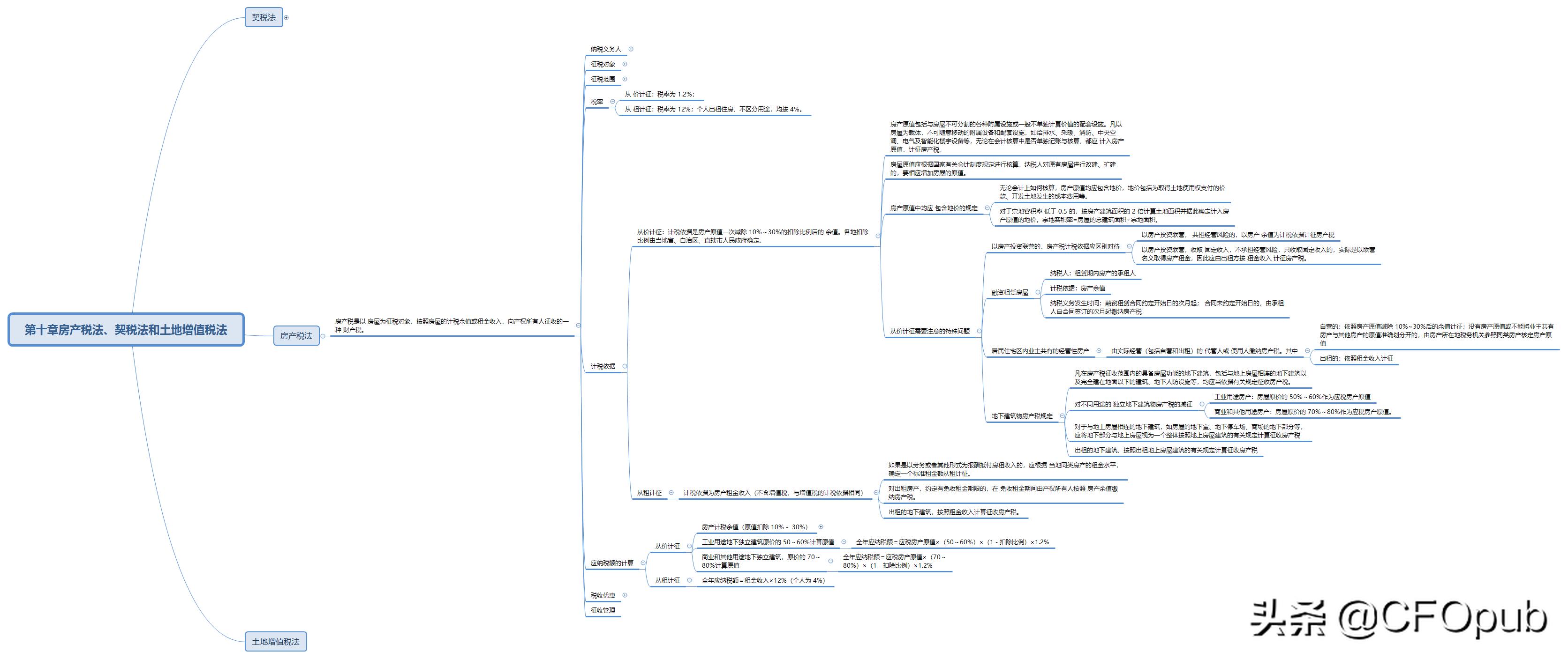 税率和应纳税额怎么算,房产税应纳税额计算公式
