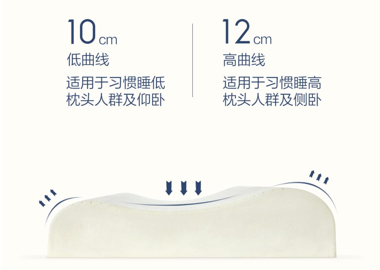 小米乳胶枕怎么清洗,睡眠博士和小米乳胶枕