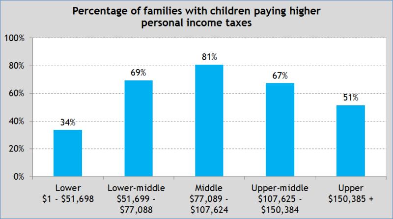 在加拿大找工作难吗知乎,加拿大真实工资水平