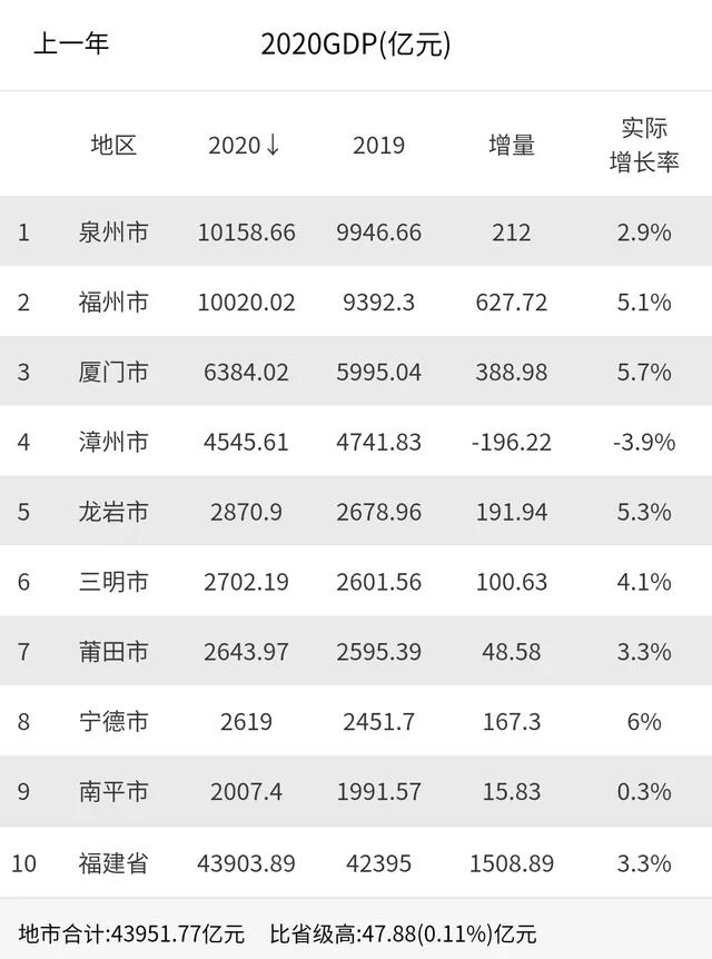下一张王牌亮出！被低估的省会城市福州按下了“快进键”