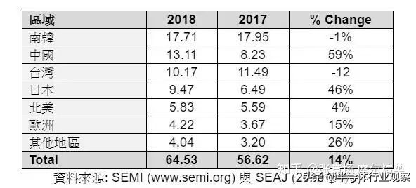 半导体设备的行业竞争格局,我国半导体面临的困境