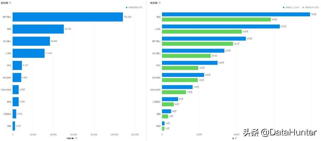 活用这23种图表，让你的数据分析胜人一筹|推荐收藏