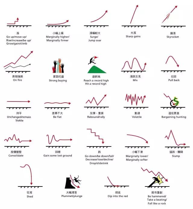 股票涨跌符号代表的含义,新手股票入门基础知识英文
