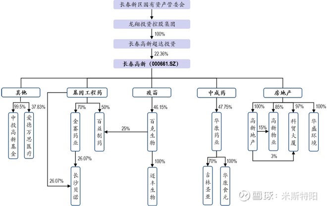 长春高新生产的生长激素是什么,长春高新的生长激素有效果吗