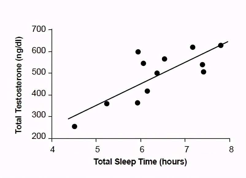 如何补充睾酮素增肌,睾酮素增肌训练方法