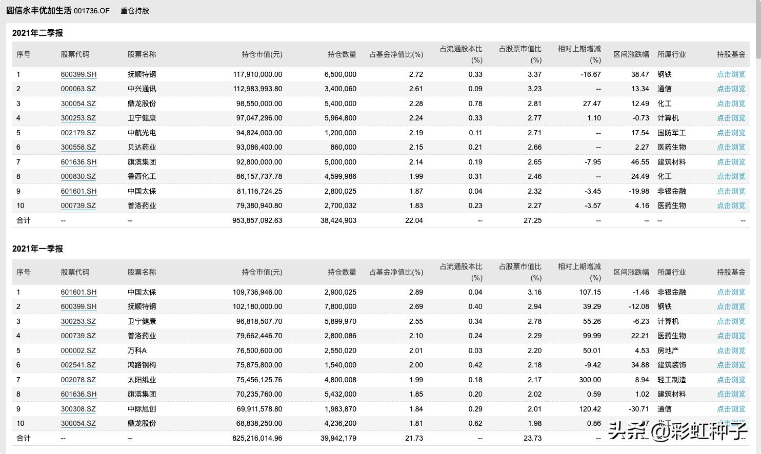 圆信永丰基金多少钱起购,圆信永丰基金是否会清盘