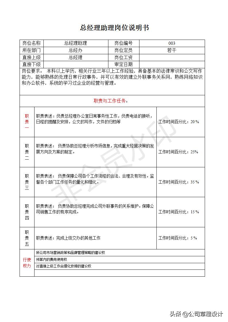 人事兼总经理助理职责,餐饮副总岗位职责说明书