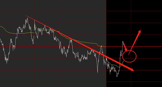 技术分析基本面分析,五大技术