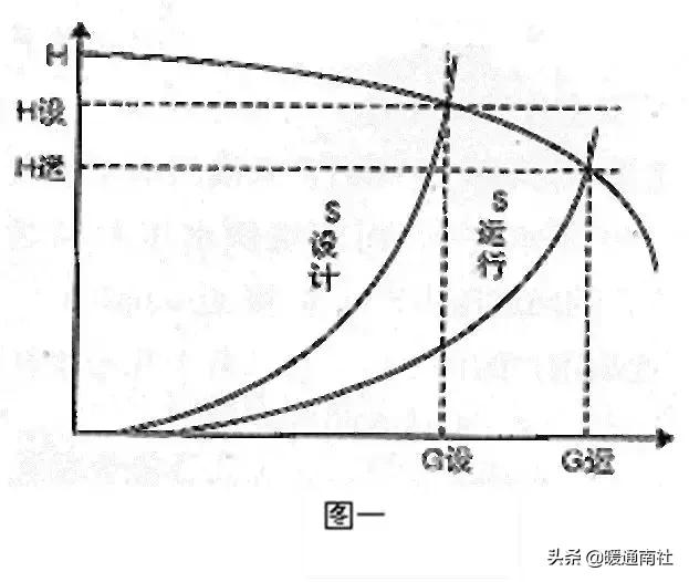 空调水系统安装方法和步骤,水系统空调安装步骤6