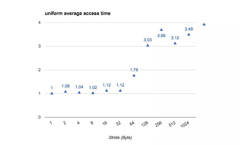 深入理解计算机系统,深入理解计算机系统cache