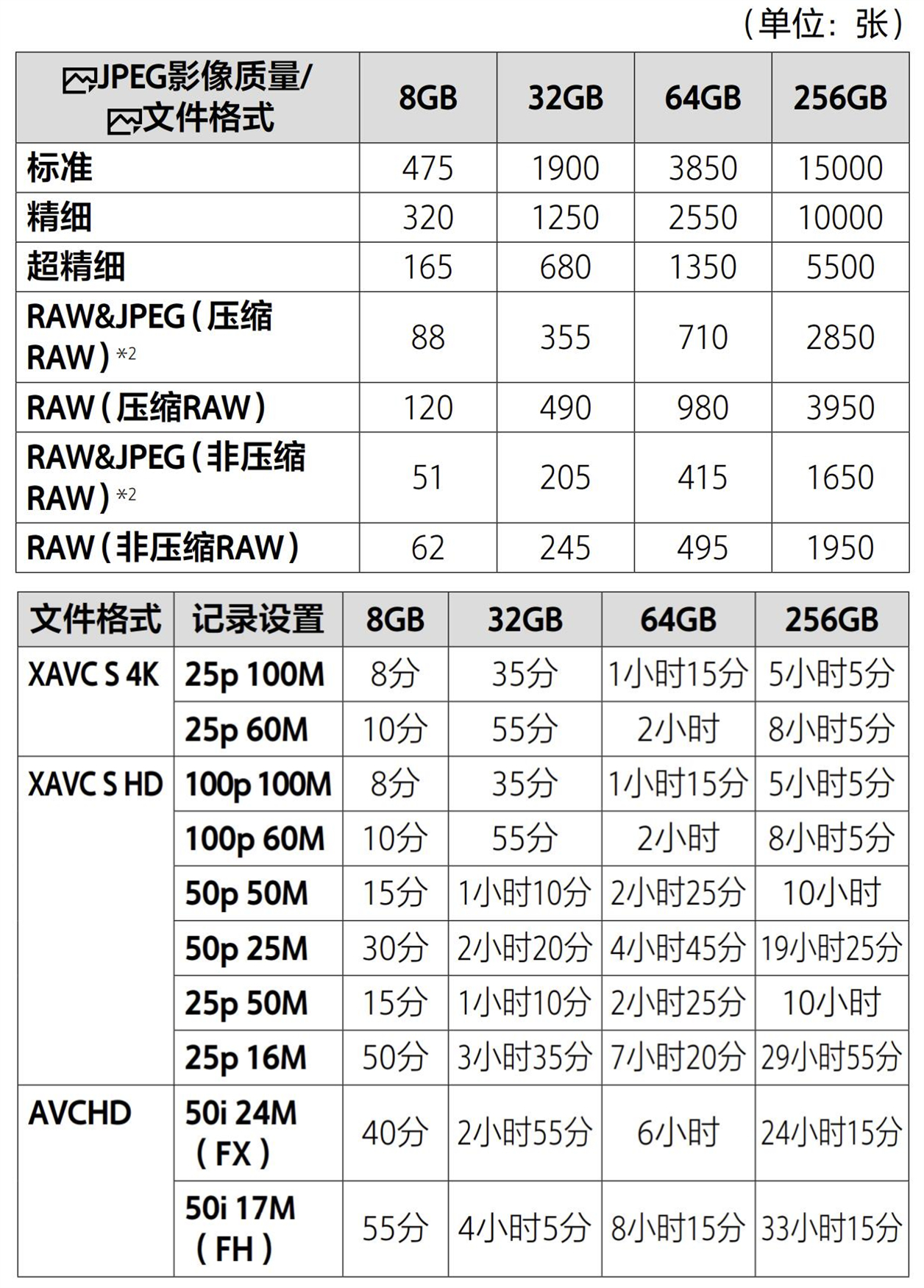 uhs-iisd卡满足摄影师进阶需求,如何选择相机存储卡uhs1和uhs2