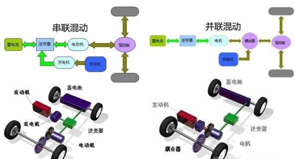 德系混动和日系混动,解读中国品牌五大混动技术