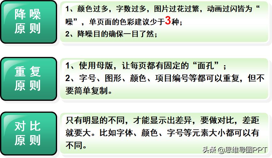 30页的ppt如何精简到20页,ppt常用技巧和方法培训
