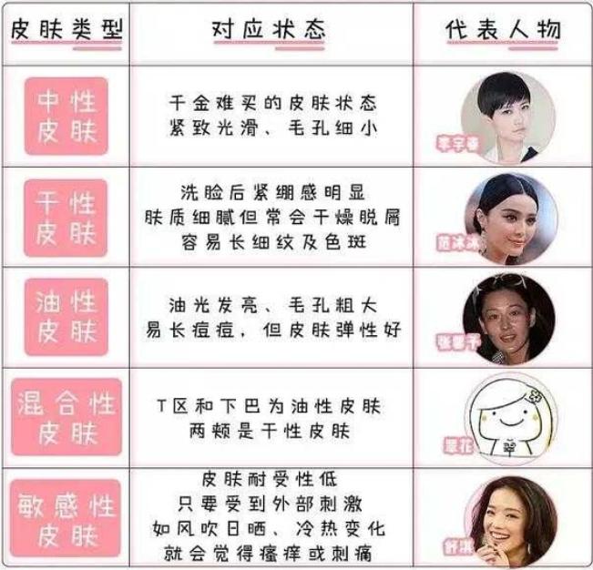 皂基洗面奶的危害有多大,皂基洗面奶到底有多大危害