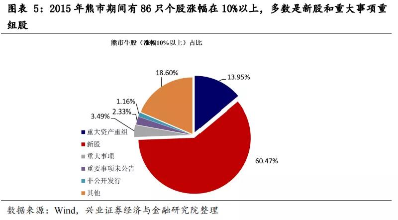 回顾2015年牛市,2015年牛市全程复盘