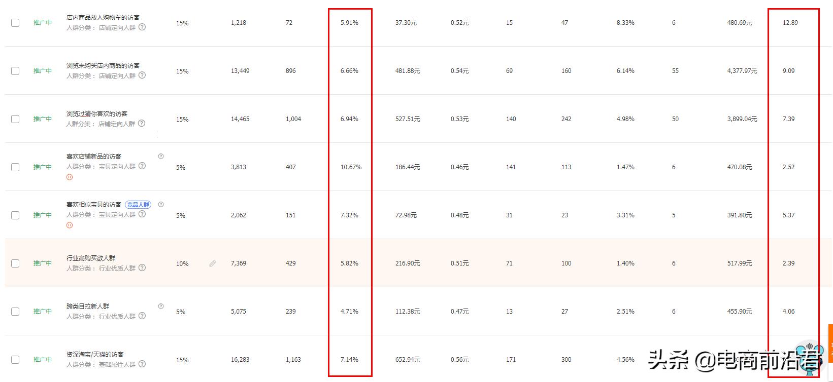 如何提升淘宝店铺转化率的方法,怎么有效提高淘宝店铺的转化率