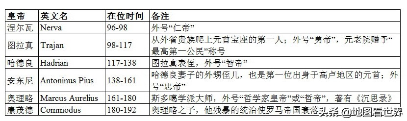 图拉真时期罗马帝国人口,图拉真时代的罗马帝国