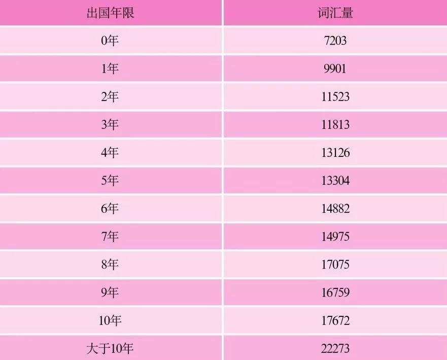 有哪些以玩游戏的方式学英语,既能玩又能学习英语