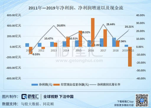 中国中铁601390股票历史交易,601390中国中铁2024一季报预测
