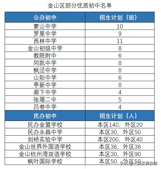 上海学区房小区分布图,上海市金山区哪个学区最好