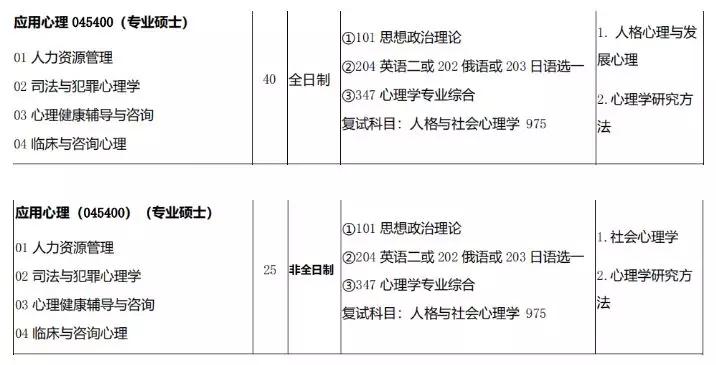 西北师范大学心理学研究生好考吗,北京师范大学心理学考研推荐学校