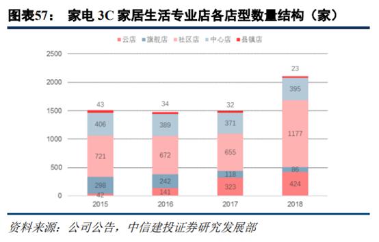 苏宁易购和京东哪家更大,苏宁易购分析