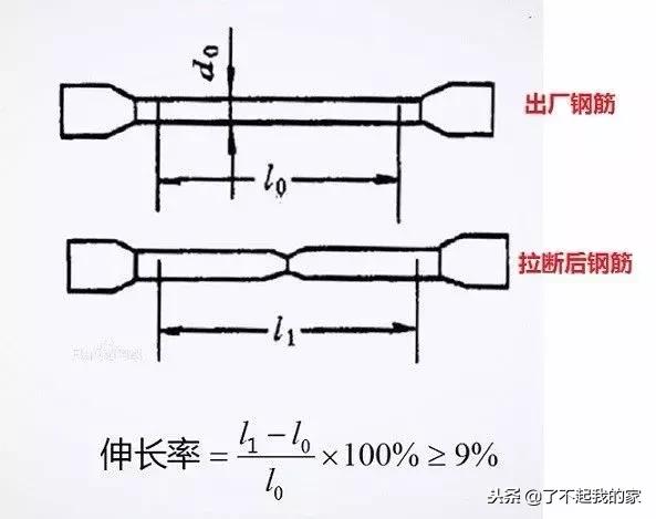 带你从另一面走进钢筋的世界,从另一面走进钢筋的世界