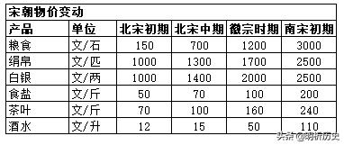 宋朝经济达到什么水平,宋朝经济吊打全球
