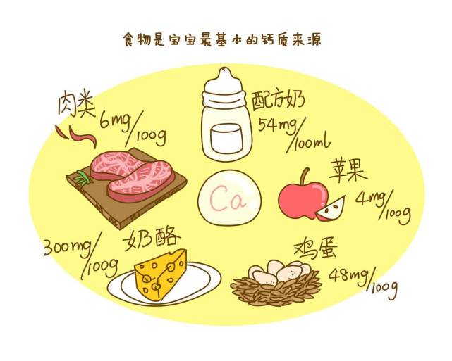 10岁男孩身高不够吃什么钙片,为什么有的孩子吃了钙片不长身高