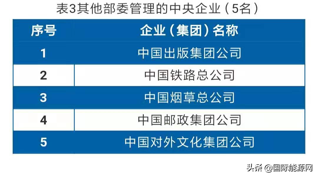 中核集团第一、中国航天第二，航天科工第三，央企最新排名出炉