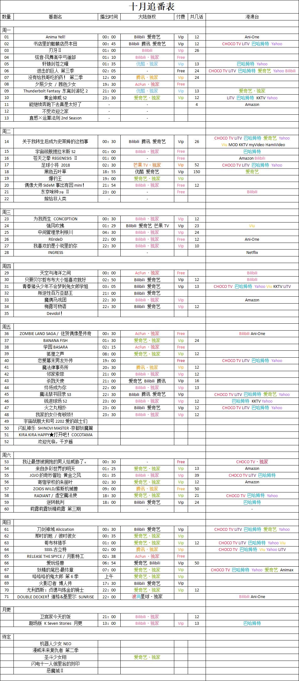 b站动画价格,b站买的最贵的动画