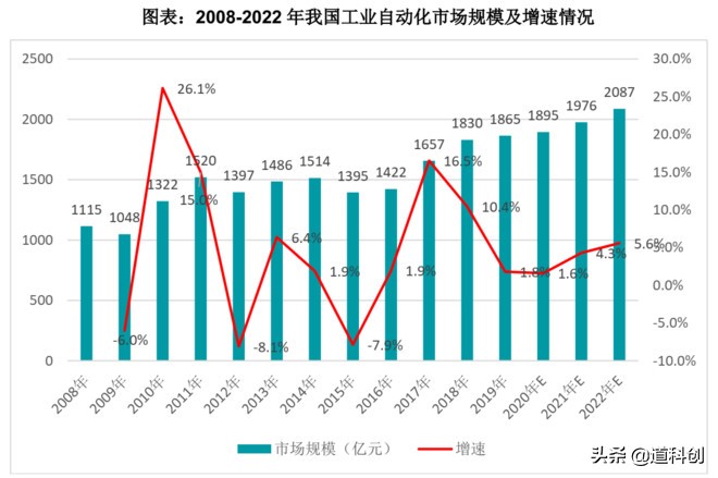 伟创电气未来,伟创电气有前途吗
