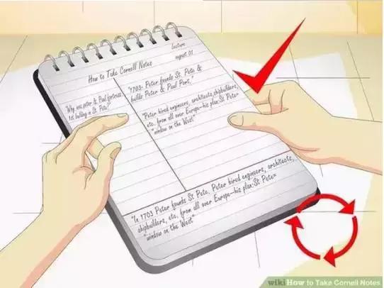 小学生如何用康奈尔笔记法,超实用的康奈尔笔记法史上最全