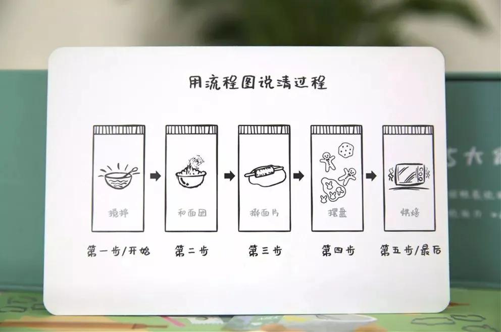 孩子三岁不会说话表达能力差,孩子说话没有逻辑不会表达怎么办