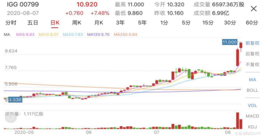 王国纪元快速打英雄,王国纪元新区国战视频