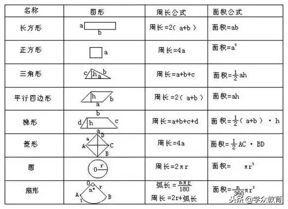 小学几何易错知识点汇总+图形求面积10种方法总结(附例题解析)