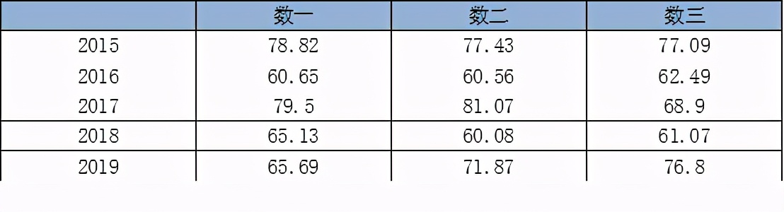 会计专硕安财,安财会计学硕