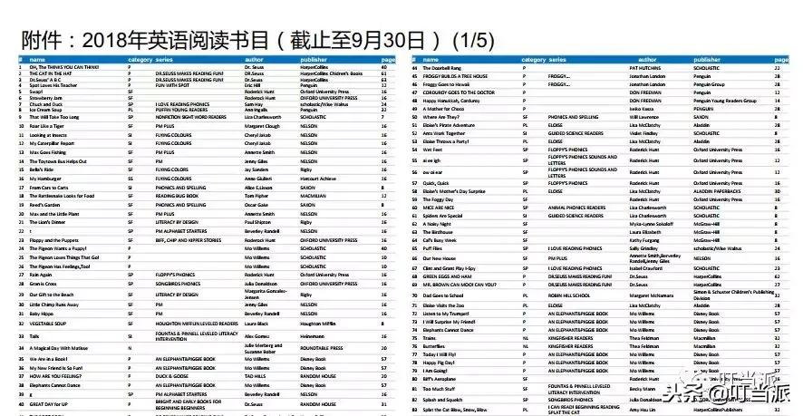 小升初名校孩子简历,小升初的简历是怎样的