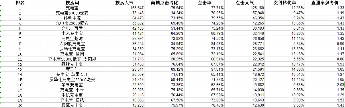 如何提升电商支付转化率，提升电商月销量秘密就在细节里